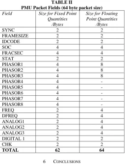TABLE II PMU Packet Fields (64 byte packet size) 