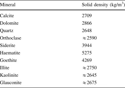 Table 1 Mineral densities [7, 12]