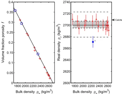 Figure 4 shows data on 23 British and Irish calcitic