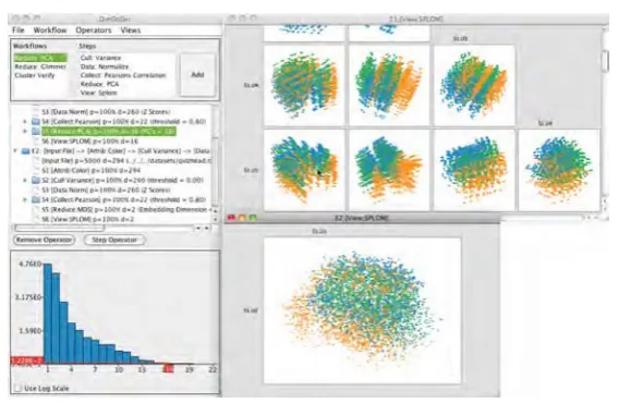 Fig. 2. A selection of data transformations are chained together interactively to achievedimension reduction