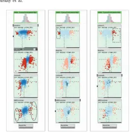 Fig. 3. Results of statistical test computations are communicated through visual en-codings to support the identiﬁcation of discriminative elements in subgroups