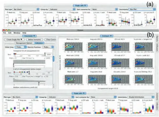 Fig. 5. Visualization helps analysts in making predictions and investigating uncertain-ties in relations within simulation parameters (Image by Booshehrian et al
