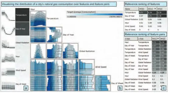 Fig. 6. The process of building regression models can beneﬁt from integrating domainknowledge through interactive visualizations