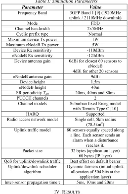 Table I: Simulation Parameters 