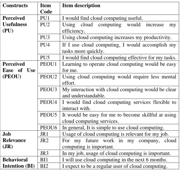 Table 3. Summary of variables and respective questionnaire items. 