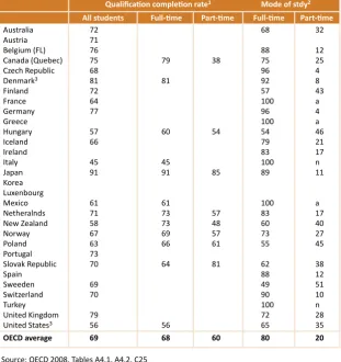 Table 3. Completion rates in tertiary-type A education.