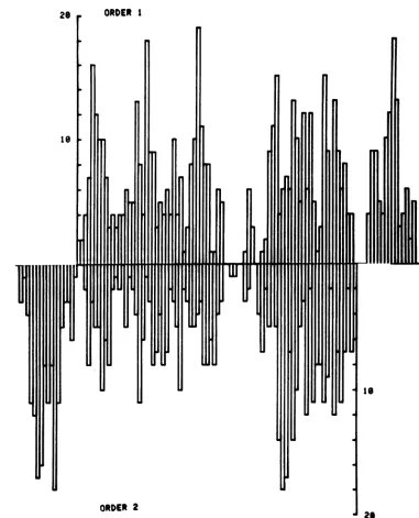 FIG.Jloopare 9. Frequency distribution of early polyribosomal R-loops formed in intact HSV-I (KOS) DNA