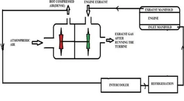 Figure 4: Flow pattern of after cooler (Solid works) 