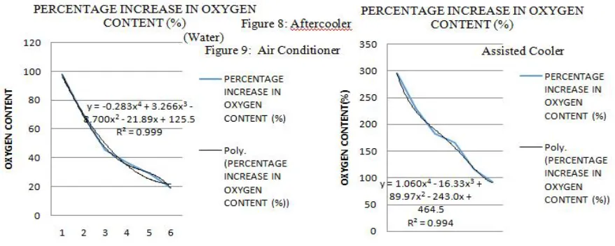 Figure 9:  Air Conditioner Assisted Cooler 