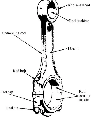 Figure 1: Connecting Rod Nomenclature 