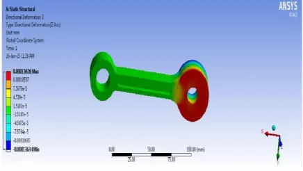 Figure 5: Big eye end (Pressure – 15.5 