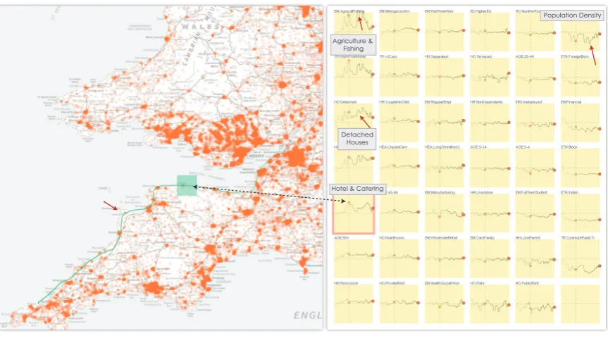Fig. 1. Attribute signatures (right) are dynamically created in response to an interactive geographic selection sequence (left) thatfollows the coastline from South Gloucestershire to St Ives on the north Cornwall coast where each output area is represente