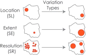 Table 1. To investigate variation for the three aspects of geography – SL(spatial location), SE (spatial extent) and SR (spatial resolution) – wevary one, discretely or continuously, and hold the others constant.