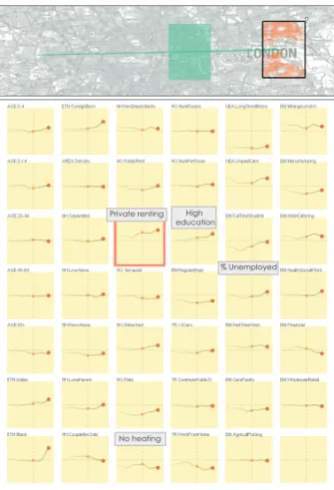 Fig. 7. Comparing six cities in the UK ordered according to populationfrom left-to-right: London, Manchester, Birmingham, Leeds, Liverpool,Southampton