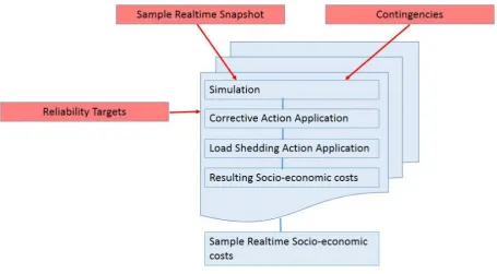 Figure 9: Preventive and corrective actions. 