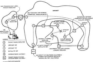 Figure 2.6: First ARPANET multinetwork demonstration [22].
