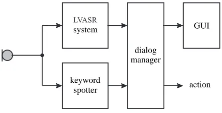 Figure 6: Two-way ASR system.