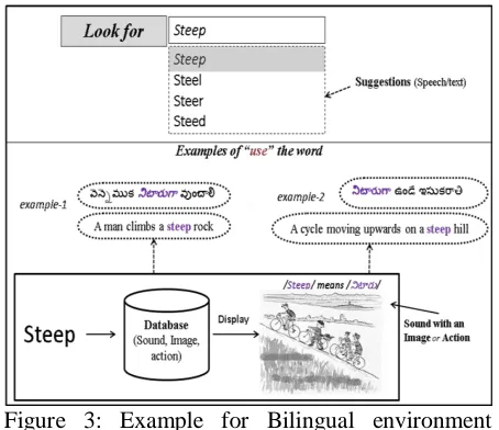 Figure 4: An example process of monolingual environment (Telugu to Telugu (Robert and Wyatt, 1956)) 