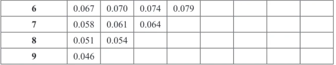 Figure  3. Frequency distribution of first significant digits for various types of  number base systems b=3 ,4, 5, ,10