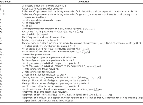 Table A1 Deﬁnitions of parameters used in this study
