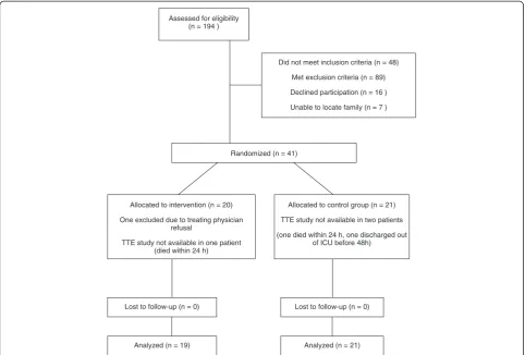 Figure 1 Flowchart illustrating study protocol for selecting and randomising patients