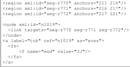 Figure 11: Node with associated annotation