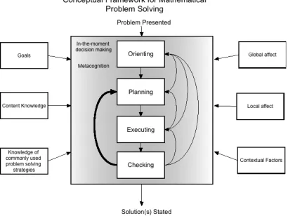 Figure 3: Conceptual framework of proposed study.  