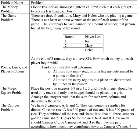 Table 8: Problems  