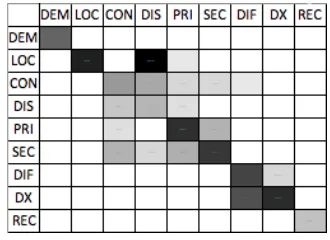 Figure 2. The intra-annotation matrix (MD 1a/MD