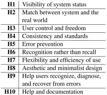 Table 1: Control questions to support empathy with theactual user.