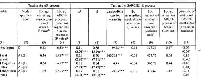 Table 2 — Testing the AR/GARCH Models for the Financial Variables