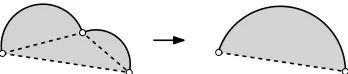 Figure 1: The vertex-restricted operation replaces two arcs by theirunique area-equivalent arc.