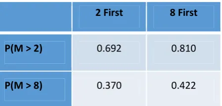 Table 1. Average responses, Muslim exercise, all three Parma courses