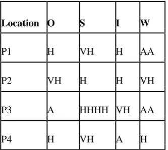 Table 2 11-Point Fuzzy Scale   
