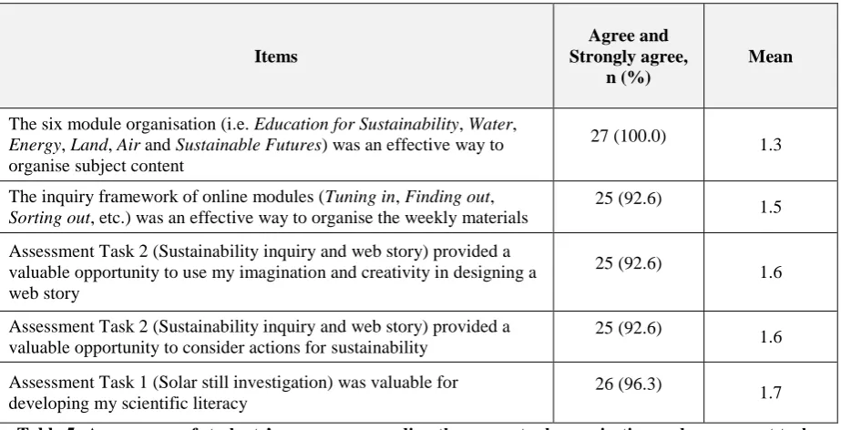 Table 5: A summary of students’ responses regarding the conceptual organisation and assessment tasks in FSE (n=27)