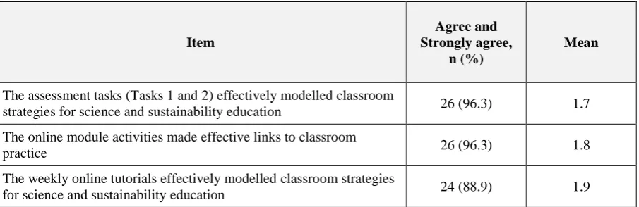 Table 9: A summary of students’ responses regarding whether the online modules, online tutorials and assessment tasks in FSE made effective links to classroom practice and effectively modelled classroom strategies for science and sustainability education (