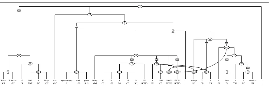 Figure 3: A difﬁcult coordination example.