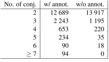 Figure 4: An example with more than two conjuncts.