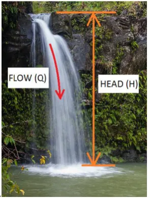 Figure 2 Flow Rate and Head (Google Images 2013) 