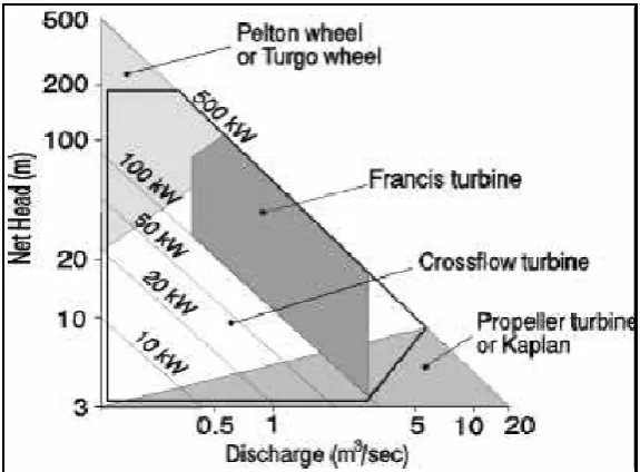Figure 3Turbine Efficiencies 