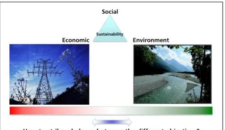 Figure 4Finding the Balance between Objectives 