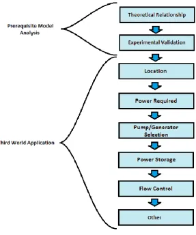 Figure 14Analysis Approach 