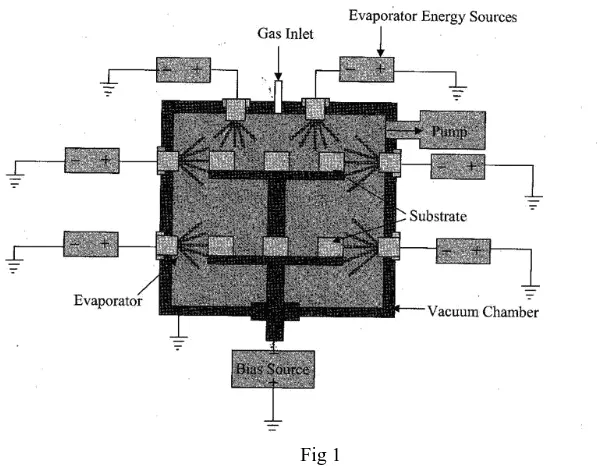  Fig 1  The coating of DLC on the engine valve system was done with the help of Oerlikon Balzers who are leading global 