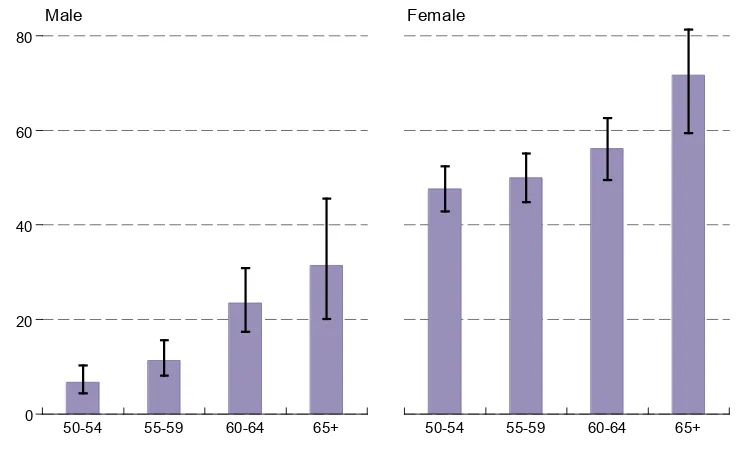 Table 8.2: Weekly average number of hours spent at work by sex and age group, employees only 