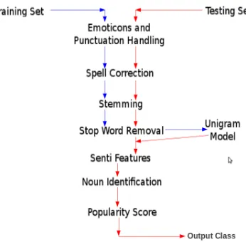 Figure 1: Flow Chart of our Algorithm
