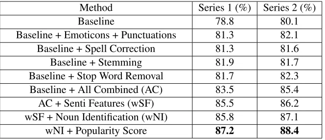 Table 4: Results on Stanford Dataset