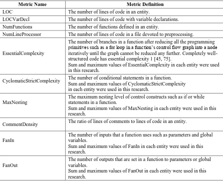 Table 2. Definitions of code complexity metrics 