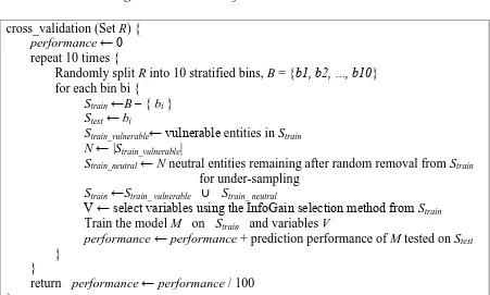 Figure 4. Pseudo code for next-release-validation  