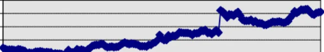 Figure 6. The Koruna Exchange Rate. 