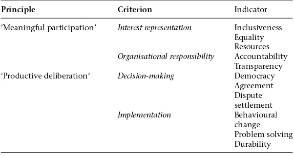 Table I.1Hierarchical framework for the assessment of governance quality